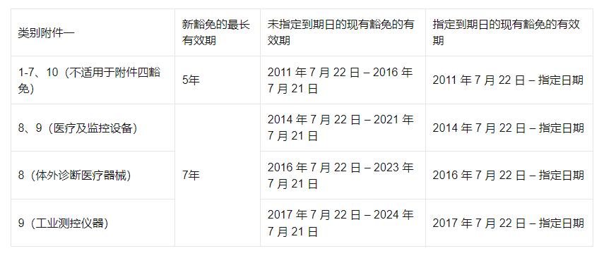 ROHS認證