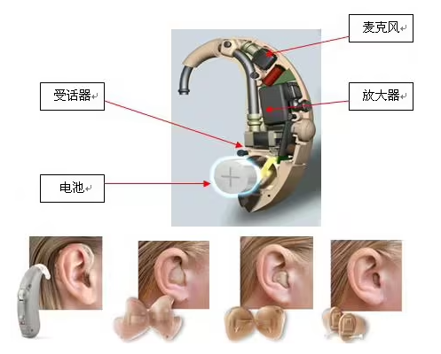 助聽器CE認證