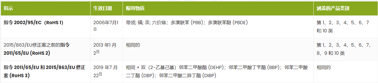 ROHS認證